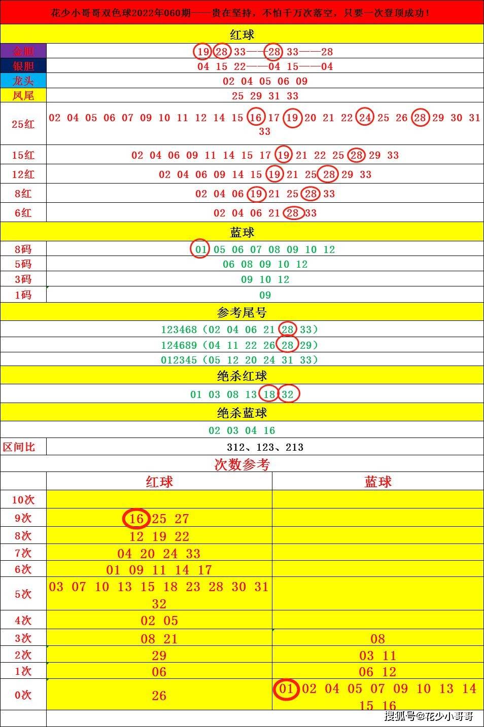 胆码赢天下，双倍信心，一战定乾坤胆码赢天下双胆必下一159期