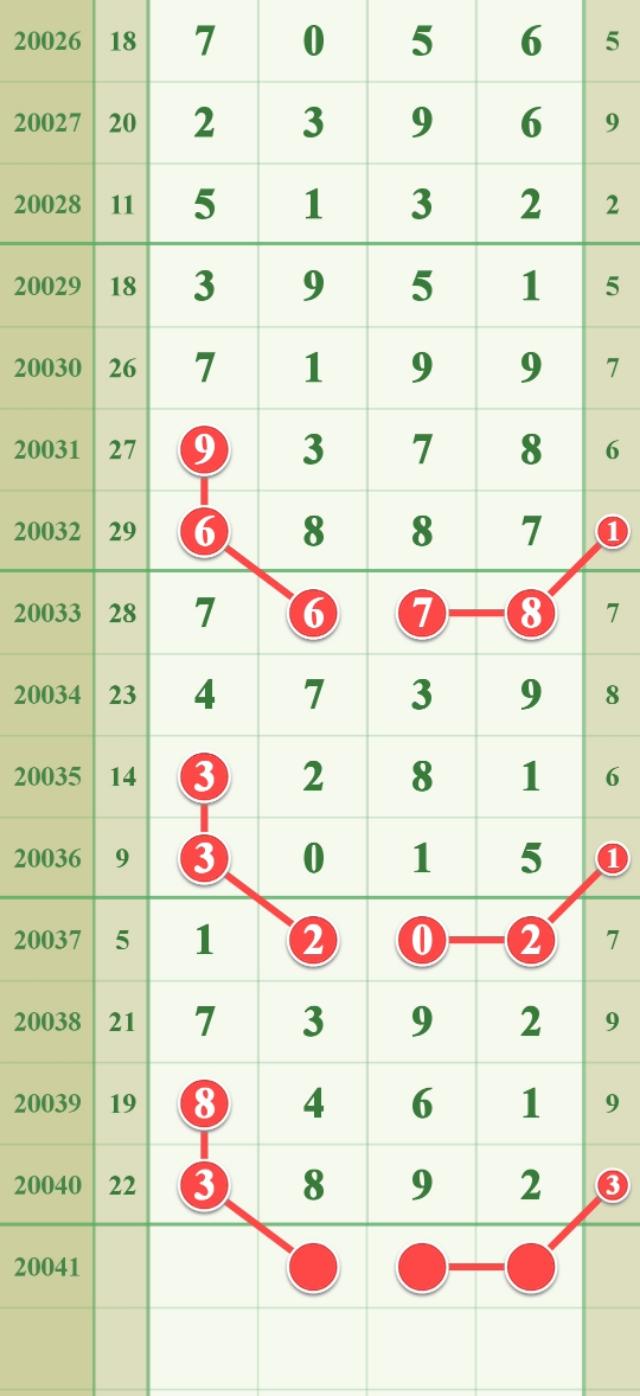 探索体彩福建31选7走势图，揭秘百期之内的数字奥秘福建体彩31选7最近100期走势图