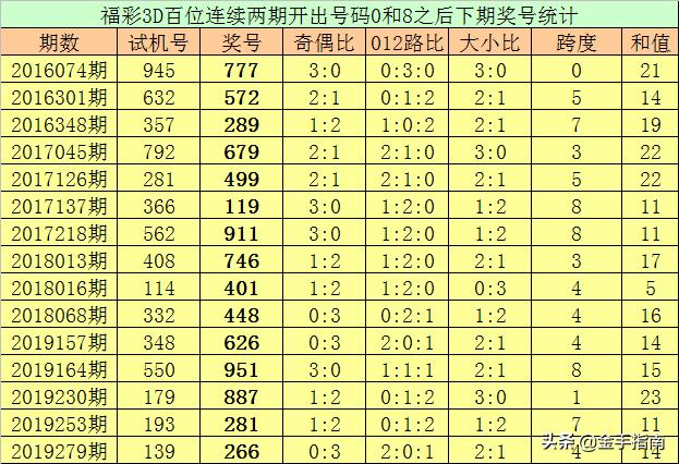 3D试机号，解码彩票的奥秘与关注码金码头3d试机号对应码关注号金码