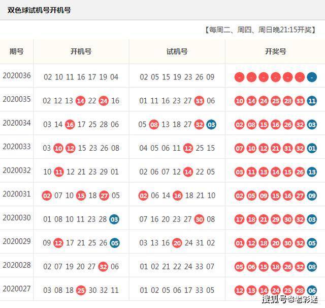 今日双色球开机号，揭秘彩票背后的数字游戏与期待今日双色球开机号和试机号近十期列表