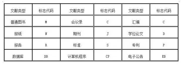 期号的基本号码含义，解码出版物的时间与序列期号和卷号是什么意思