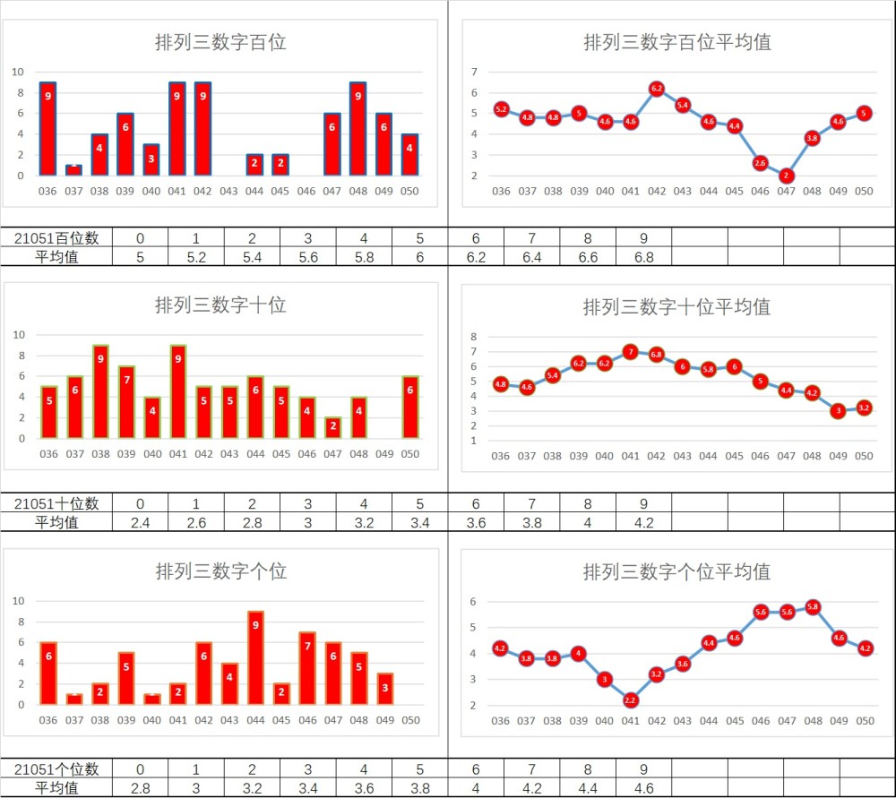 排三走势图，解锁彩票中的数字奥秘排列三走势图中彩网
