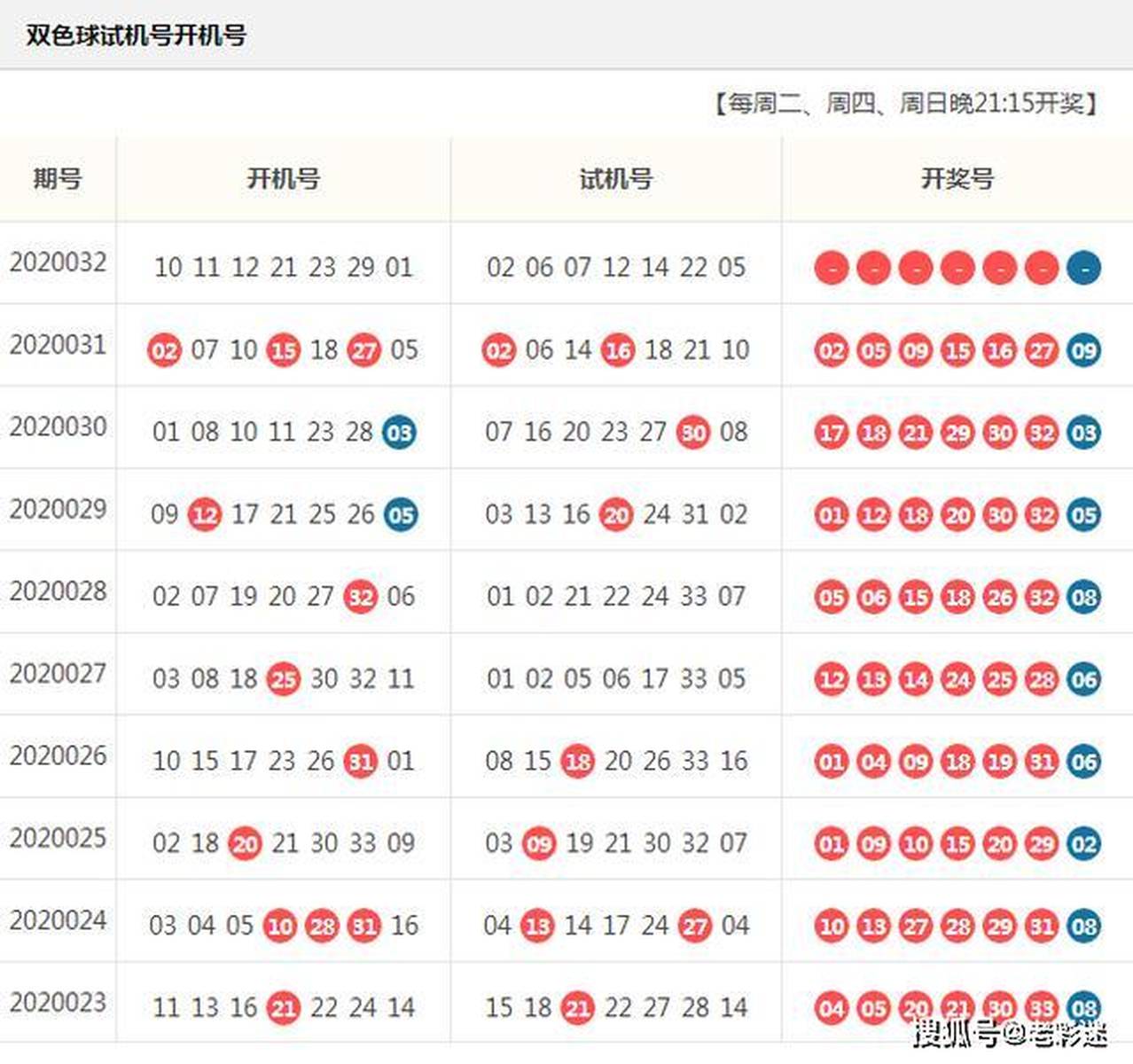 探索双色球2019年第35期，揭秘开机号码的奥秘双色球2020092期开机号码