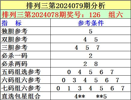 排列三万能五码组合，解锁数字游戏的奥秘排列三万能五码组合运用