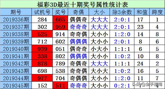 福彩3D家，探索开机号试机的奥秘福彩3d家彩网开机号试机号对应码