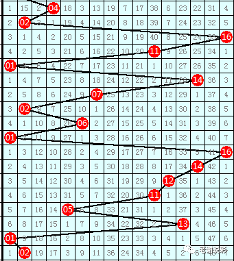 探索双色球12+N走势图,揭秘数字背后的奥秘双色球121走势图综合版
