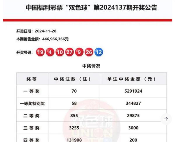 2035年双色球新趋势，智能预测与理性投注的未来双色球33期开奖预测