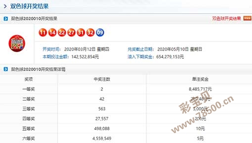 回顾双色球15年,第042期至最后一期的精彩历程—以开奖结果为线索2015年140期双色球开奖结果