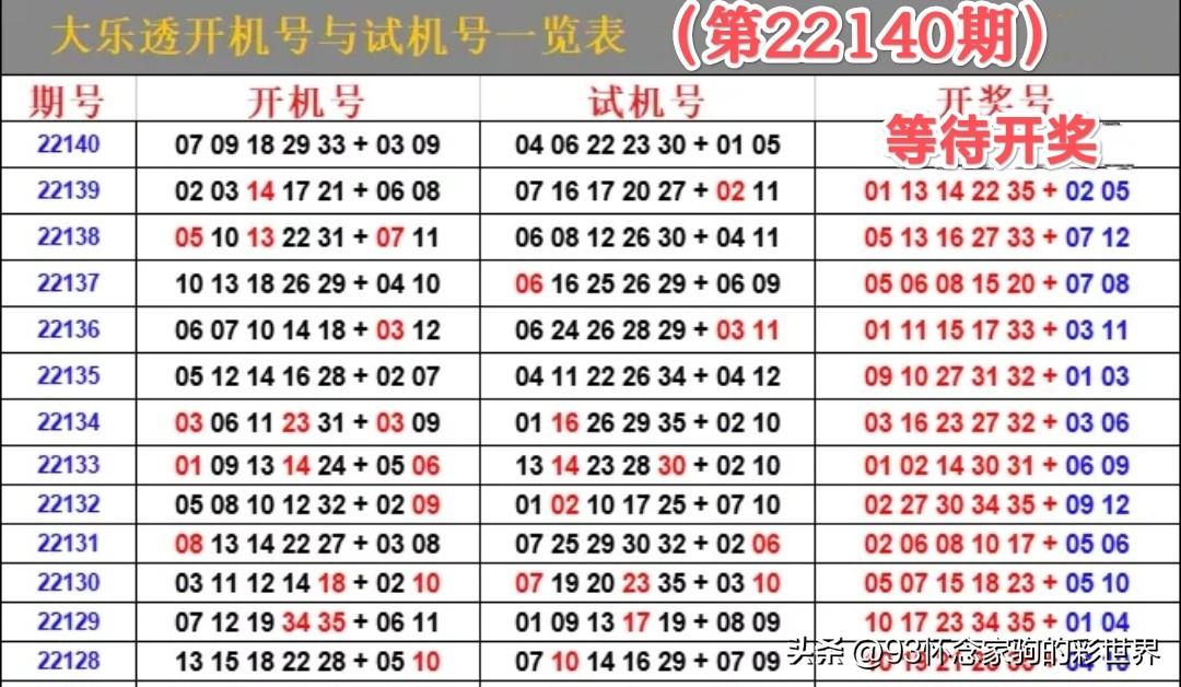 探索大乐透的神秘之门，近期开机号与试机号的深度解析大乐透近期开机号和试机号是什么