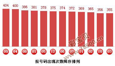 大乐透彩宝贝前区杀号策略解析与实战技巧大乐透彩宝贝前区杀号定胆汇总