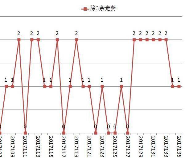 排三个位走势图与振幅的深度解析排三个位走势图振幅度