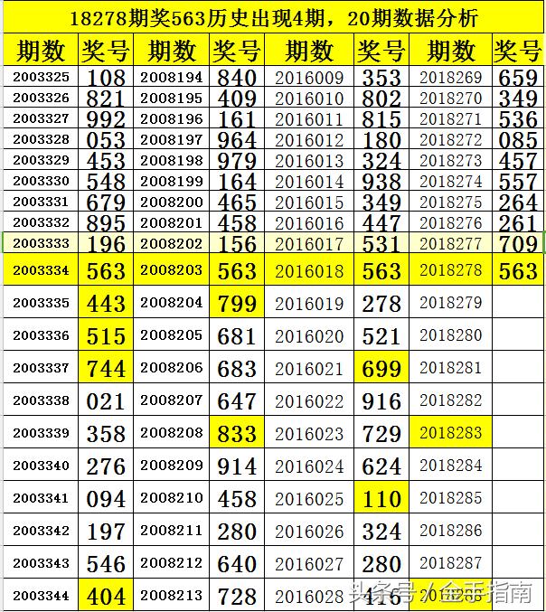 乐彩网3d开奖历史数据,透视数字背后的规律与趋势3d乐彩网历史开奖号码