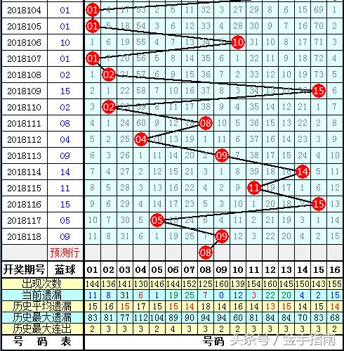 3D精准杀一码，解锁数字游戏新境界的秘诀3D精准杀一码100%