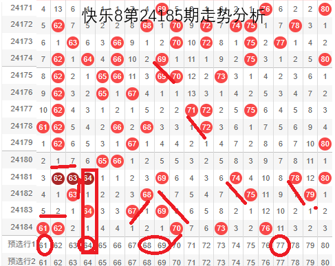 快八走势图专业版,深度解析与实战指南快8走势图真准网
