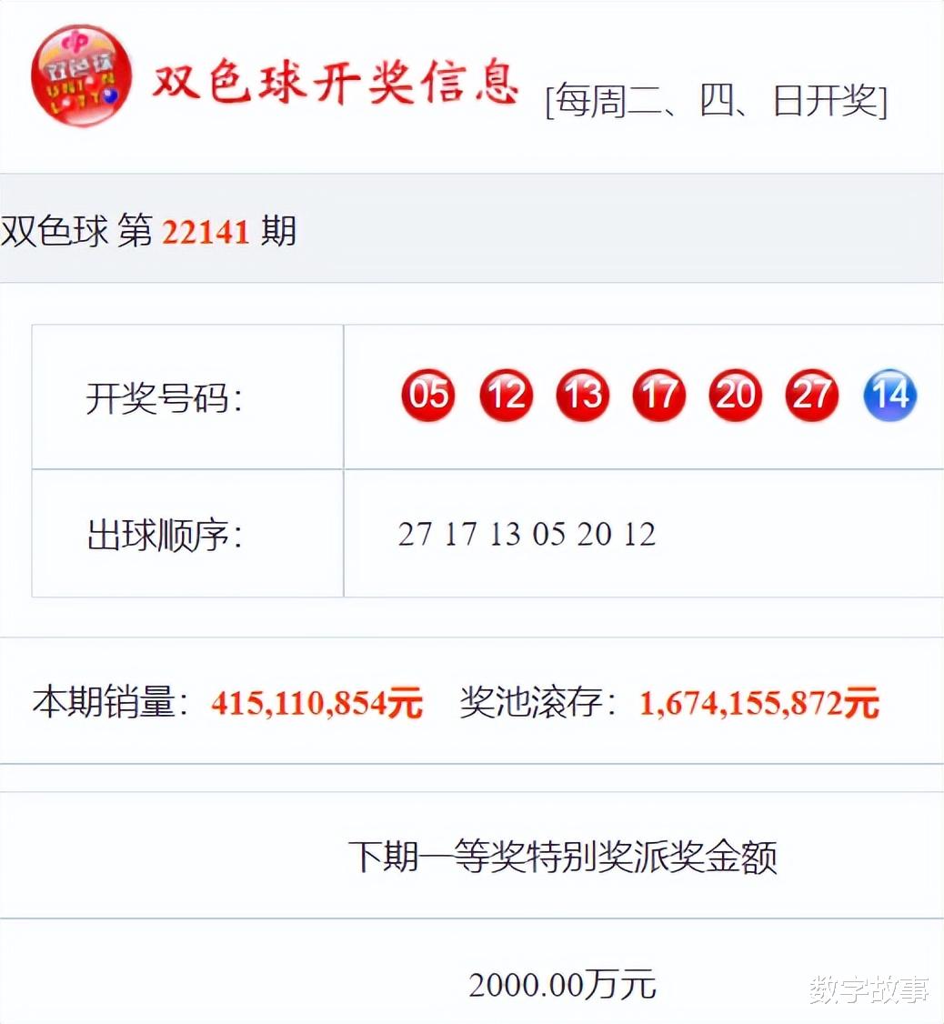 探寻双色球125期历史开奖的奥秘双色球125期历史开奖结果