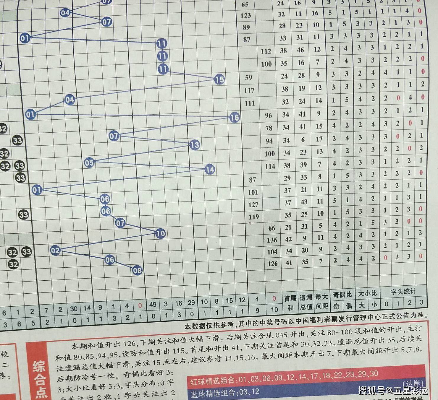 金哥铁码双色球预测—理性与智慧的结合金哥铁码双色球预测25027期