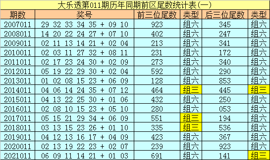 黑龙江省12选5基本走势图，透视数字彩票的奥秘黑龙江省11选五走势图图