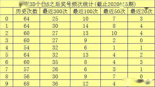 揭秘体彩排列5与3D，开机号、试机号的奥秘及金码的玄学排例五开机号试机号金码号