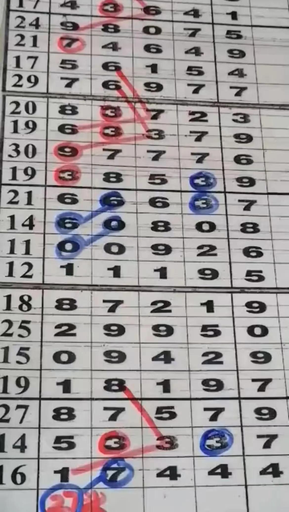 排列5精准走势图，揭秘数字彩票的奥秘排列5最准确走势图视频