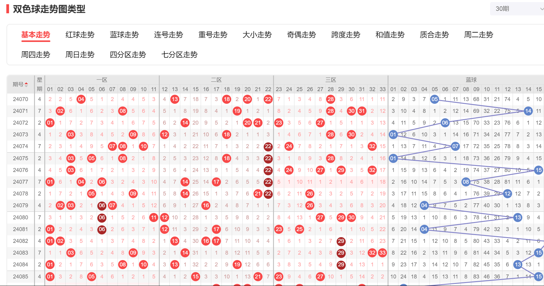 双色球中的奇迹—四个红球的惊喜与希望双色球中四个红球多少钱