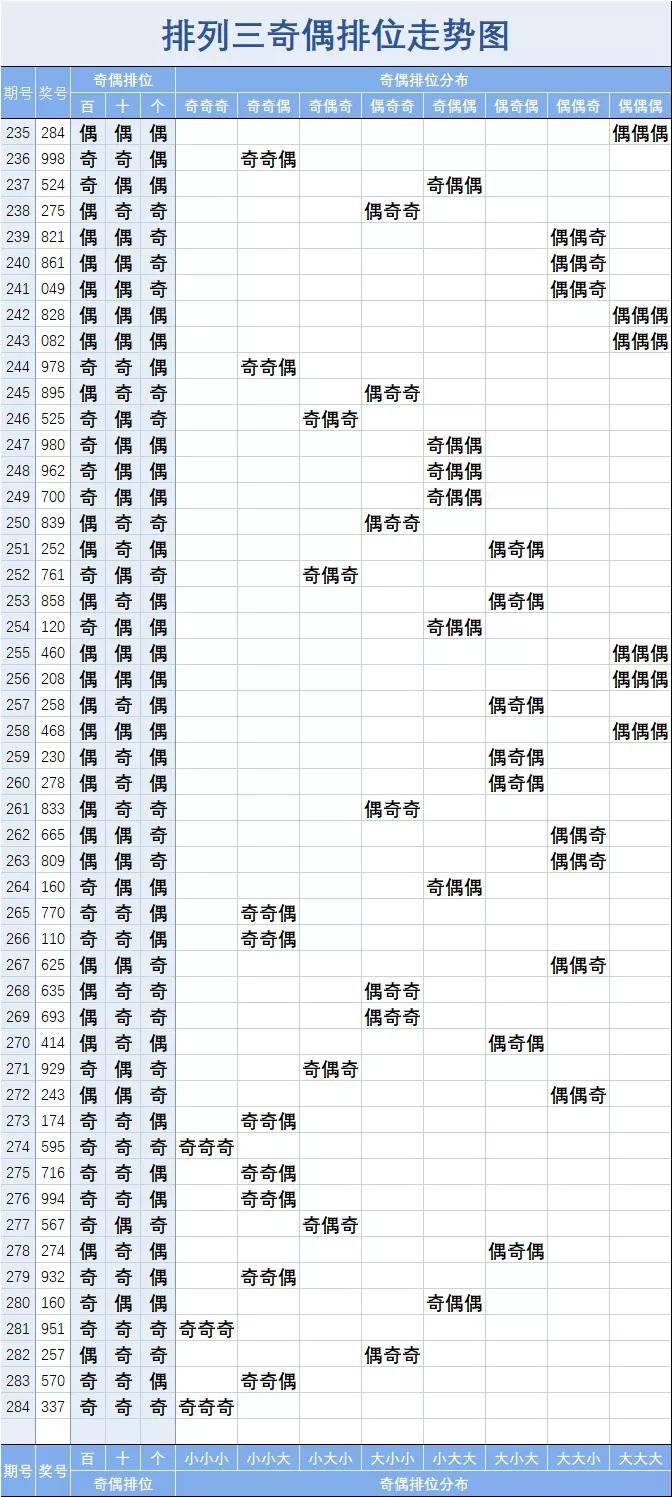 排列三和值振幅在乐彩网中的运用与策略排列三和值振幅乐彩网100