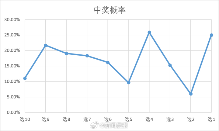 2036年，揭秘梦想之数—第185期开奖号码的背后故事2021153期开奖结果