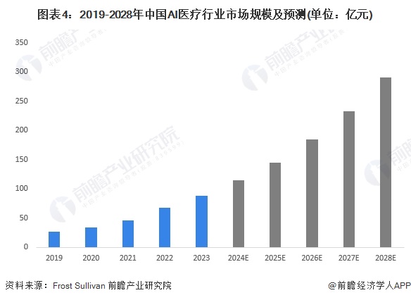 2036澳门四不像预测,精准分析下的未来趋势