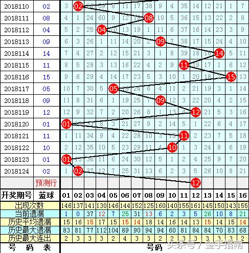 精准科学双色球360度杀号技巧大揭秘360双色球杀号最精准一枝巧