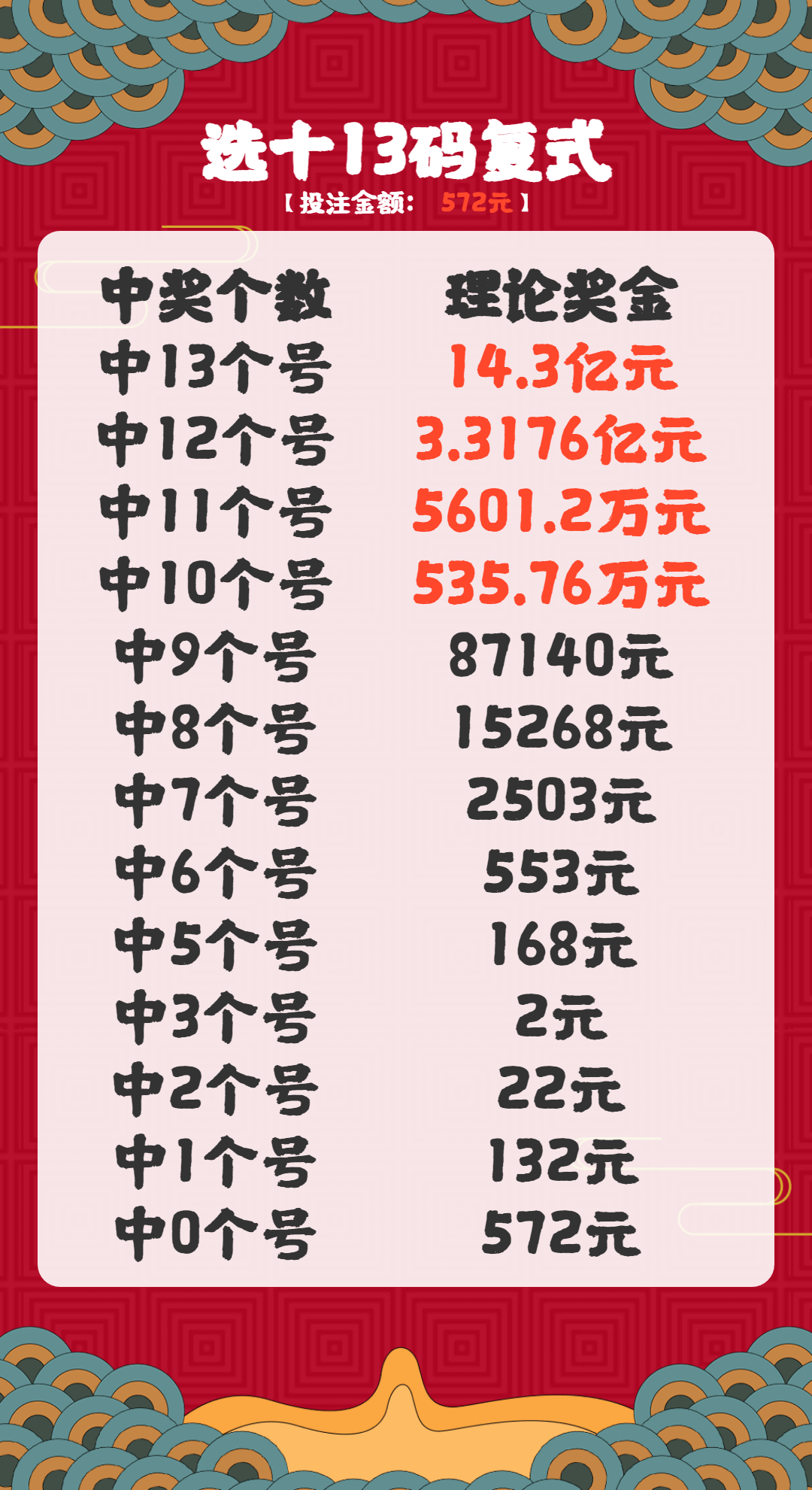 七乐彩复式中奖计算全攻略,解锁财富之门的秘籍七乐彩复式中奖计算器最新版