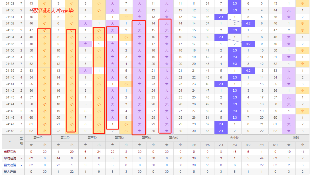 2019年双色球第34期预测,理性分析,科学选号2021024期双色球推荐