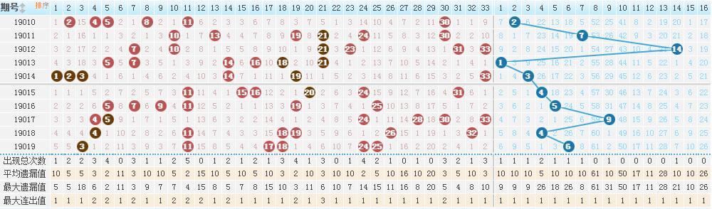 2013年双色球彩票，梦想与机遇的碰撞双色球2012068期奖池
