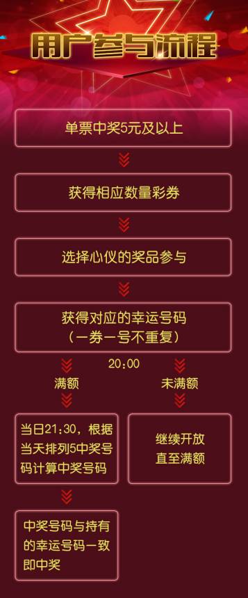 2D玩法介绍及中奖规则详解2d的玩法及奖金