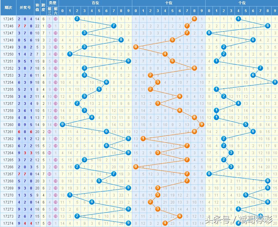 3D6码走势图，解锁数字世界的秘密3d走势图
