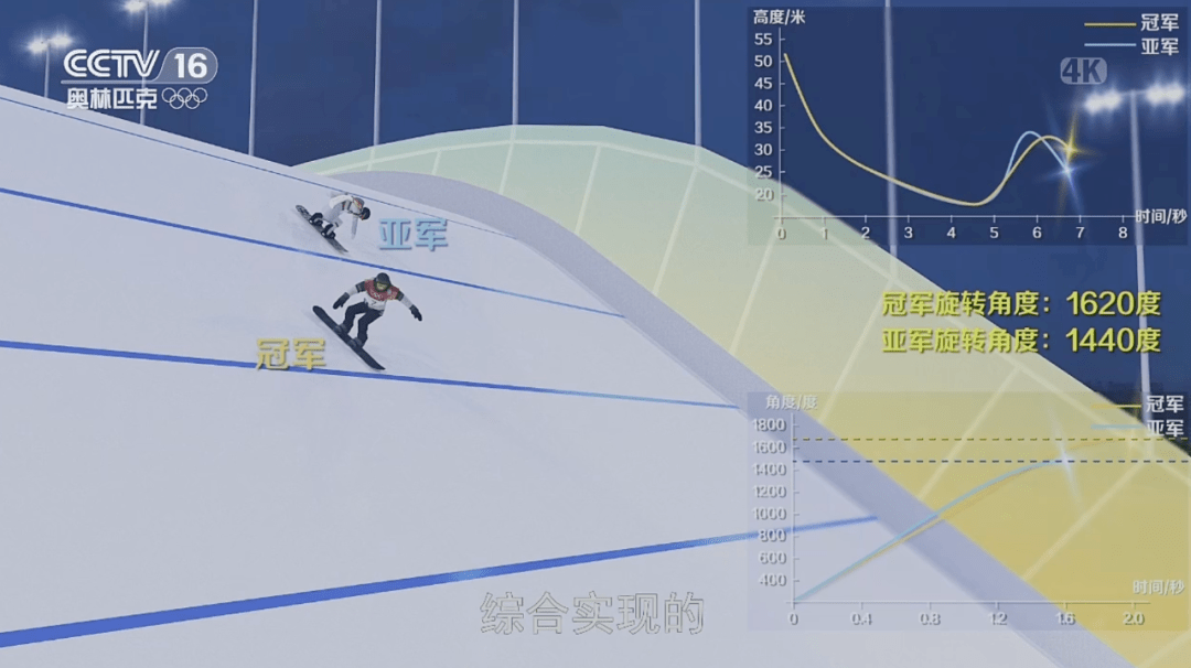 河北体育3D走势图，透视数字背后的运动激情与智慧分析河北体育3d走势图最新