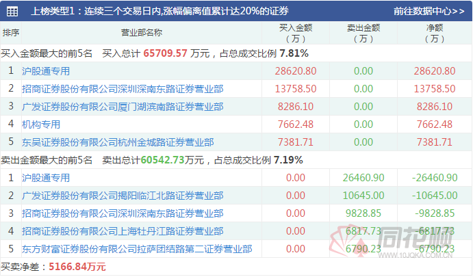 历史开奖记录结果2019年，透视彩票行业的数字轨迹开奖历史记录表2021年