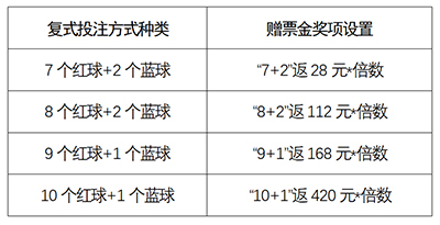 2035年双色球返奖活动方案，创新、公平与回馈的年度盛宴2023双色球返奖活动方案最新