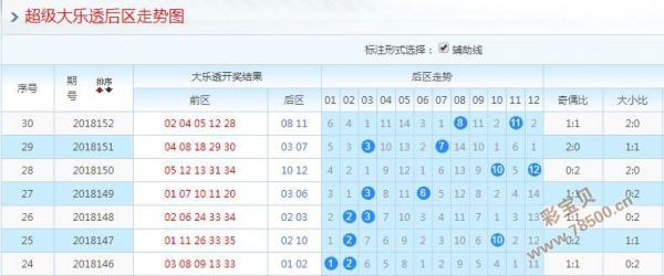 2019年大乐透全年开奖号码回顾与数据分析大乐透2009年全年开奖号码是多少