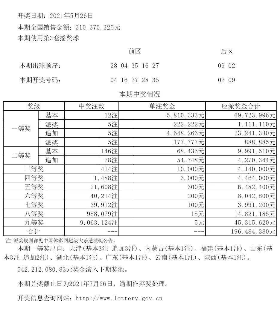 澳彩开奖历史