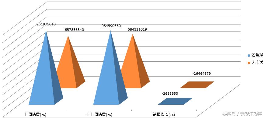 今日双色球开奖结果揭晓，探寻幸运号码的奥秘双色球开奖结果今天奖号多少大乐透开奖结果