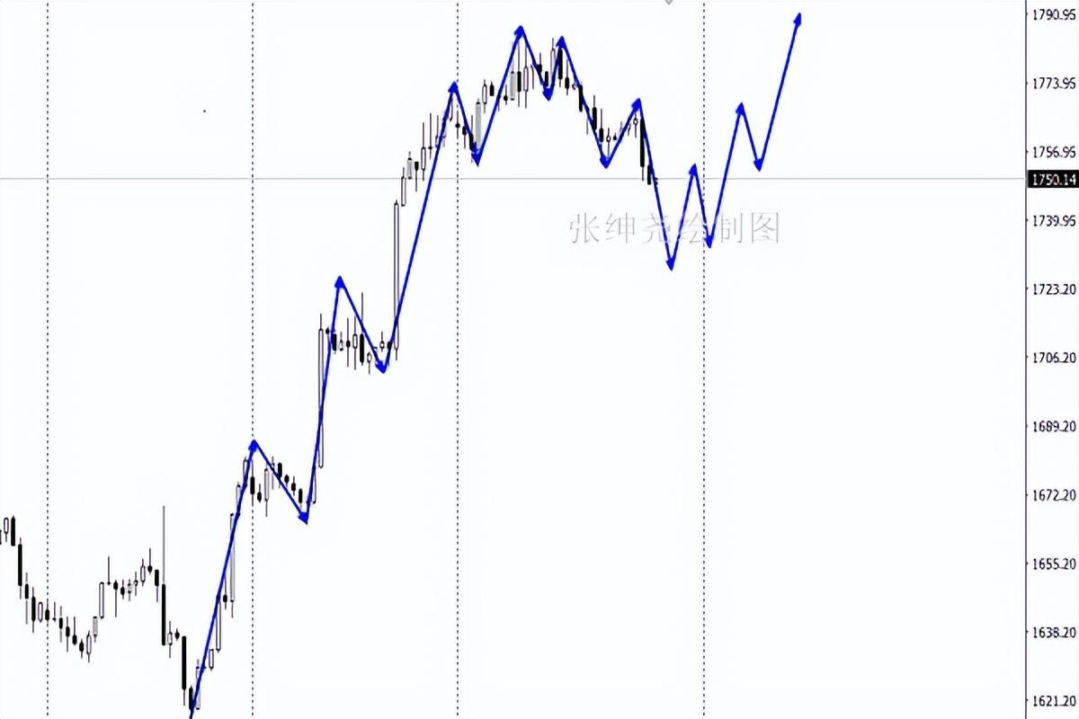 今日内蒙古12选5开奖走势分析,揭秘数字背后的奥秘内蒙古11选五开奖走势图今天结果