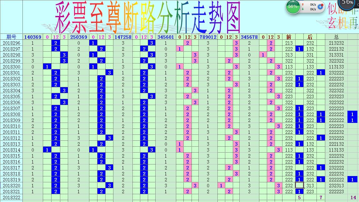 七位数新浪走势图表,解码数字背后的市场脉动7位数走势图新浪网