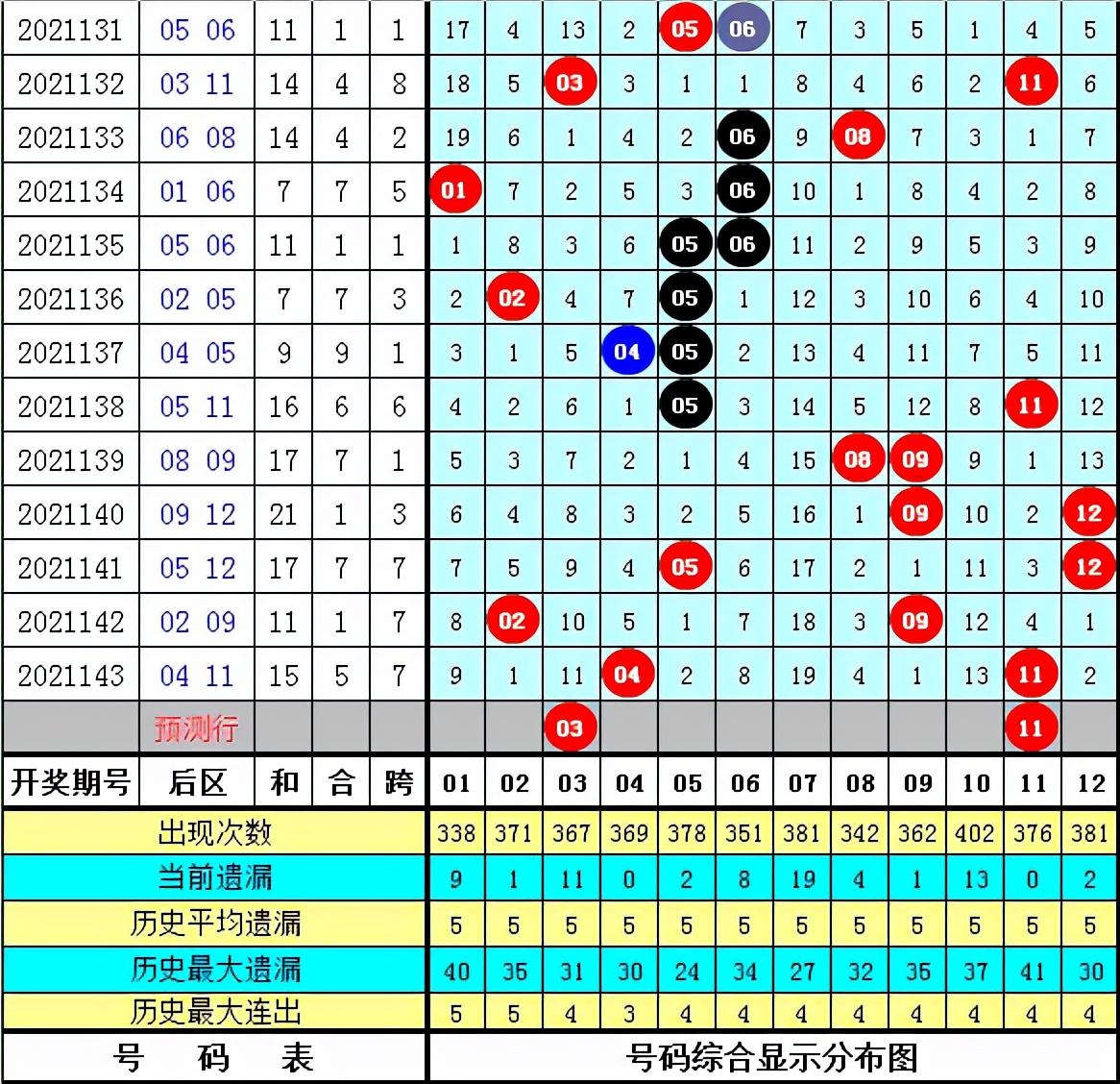 10倍中奖率，揭秘万能9码复式在彩票游戏中的运用11选5任8复式9码万能