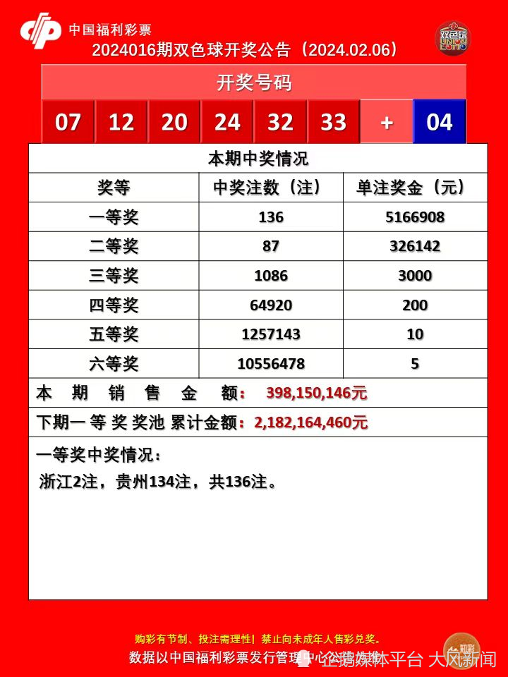 福利彩票全国兑奖的可行性探讨福利彩票可以全国兑奖吗现在