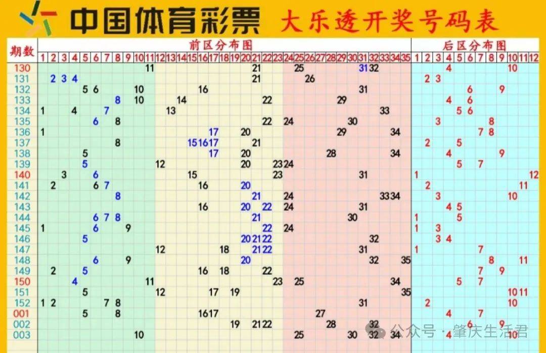 探秘大乐透，历史开奖号码的奥秘与趋势分析大乐透所有的历史开奖号码查询