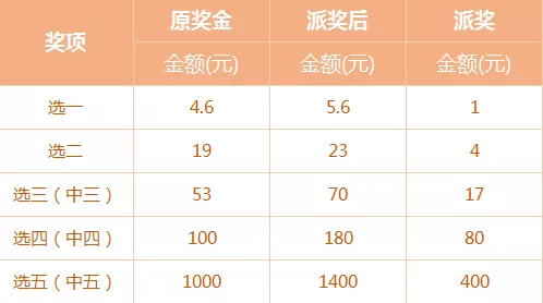 云南快乐十分，解锁中奖秘籍与奖金图解云南快乐十分中奖金额查对表