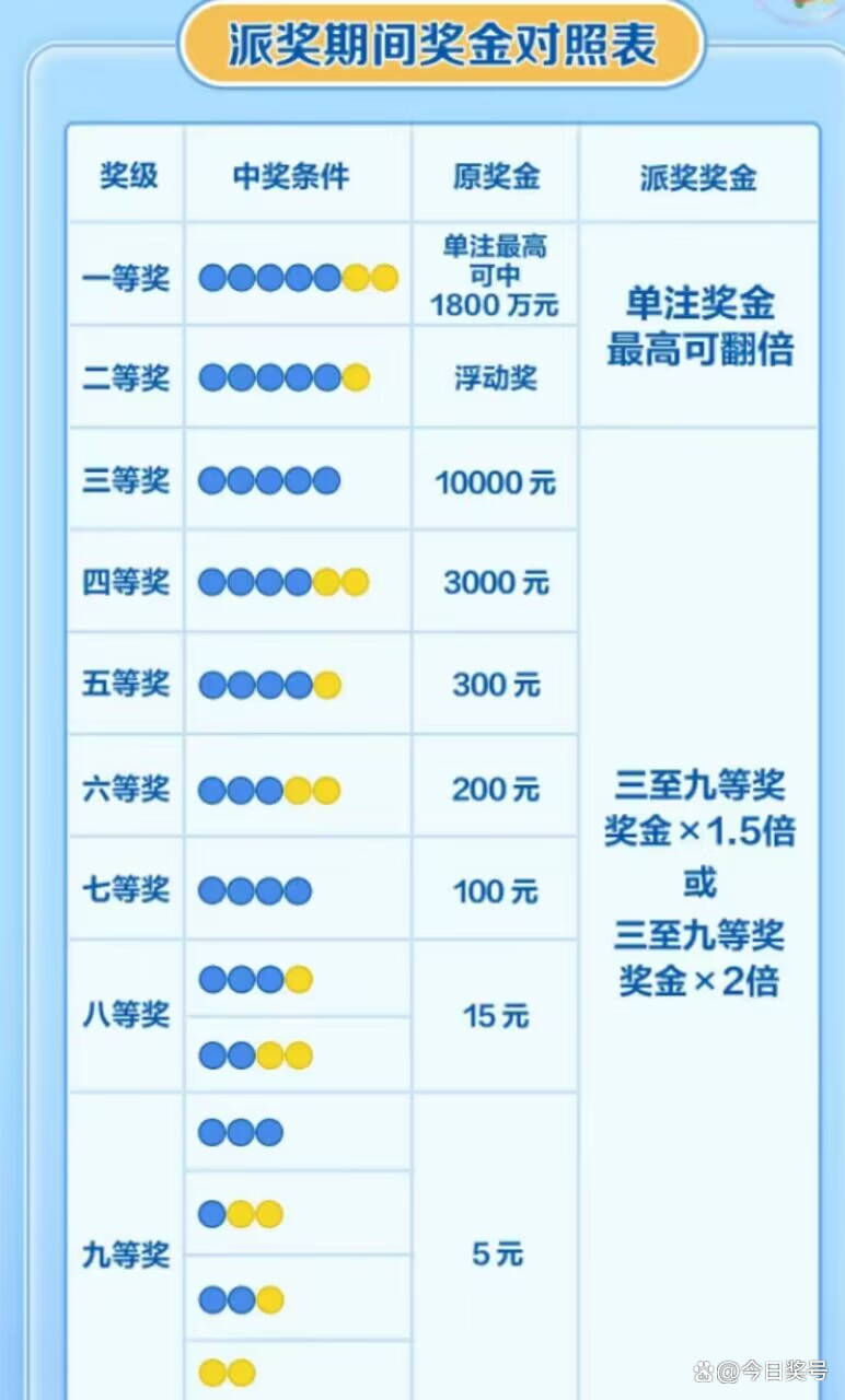 探索大乐透的停售时间，揭秘背后的规则与影响大乐透的停售时间和开奖时间