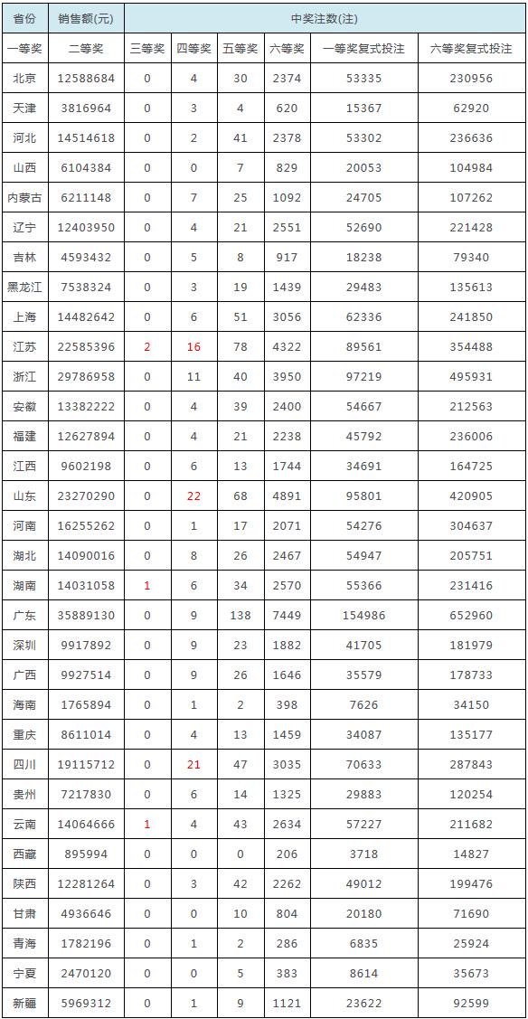 江苏双色球一等奖兑奖全攻略，从幸运中签到成功领钱江苏双色球一等奖兑奖中心