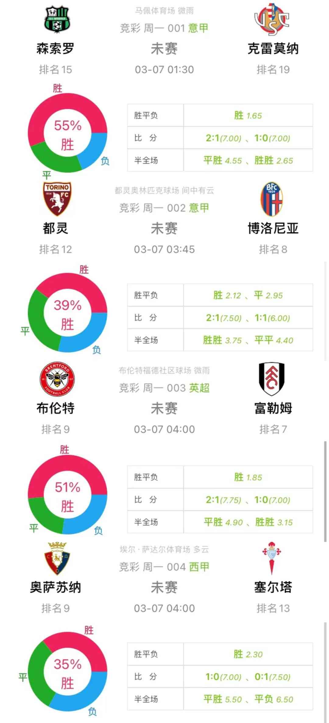 足球预测分析，14场2串一策略的深度剖析14场足球胜负预测分析