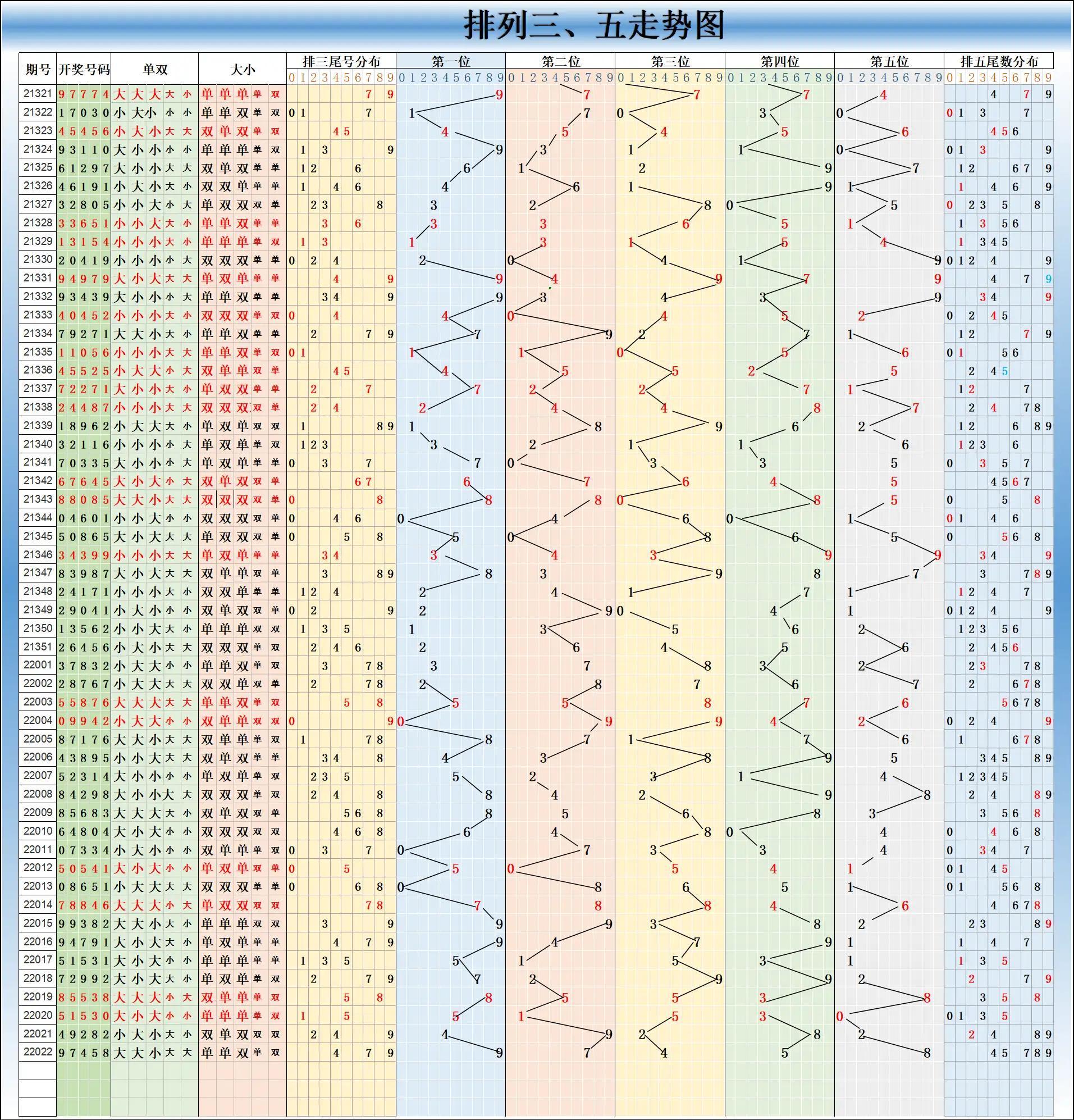 探索双色球与福彩走势图,理性投注的智慧之窗双色球走势图福彩走势图双色球基本图