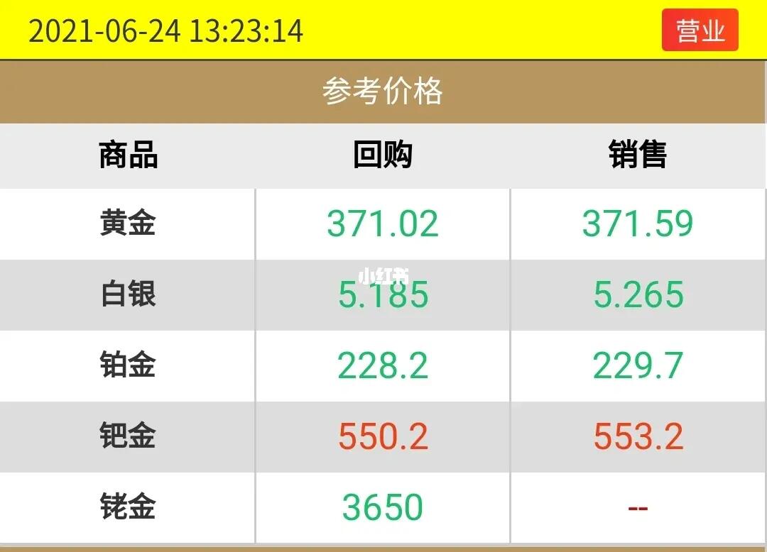 今日金价最新行情,市场动态与投资策略分析今天金价最新行情999.9